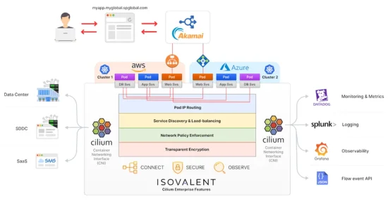 S&P Global eliminates networking and developer team silos with Cilium